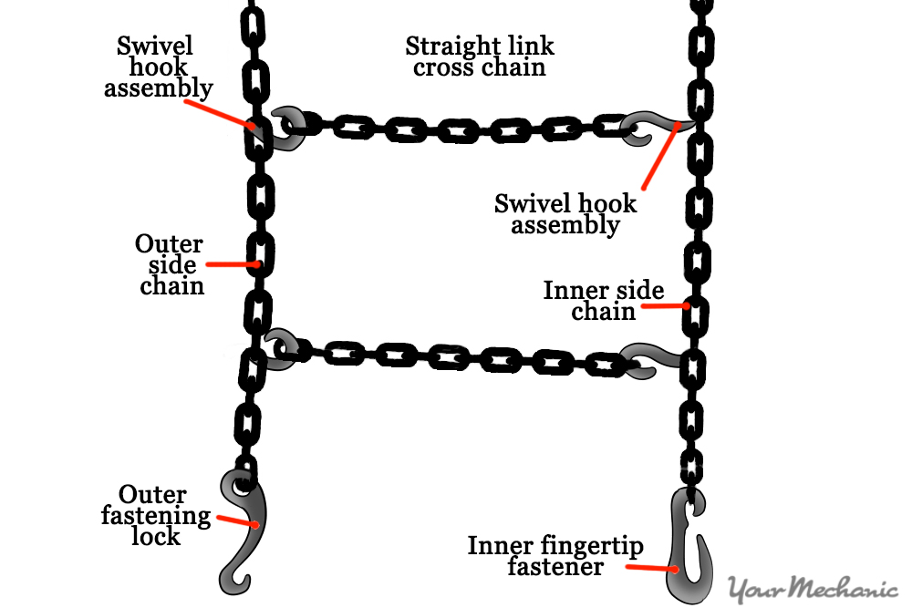 How to Put on Snow Chains YourMechanic Advice